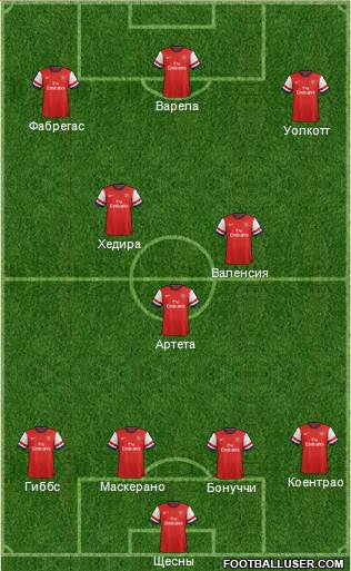 Arsenal Formation 2013