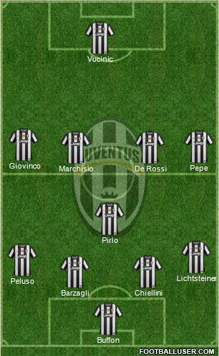 Juventus Formation 2013