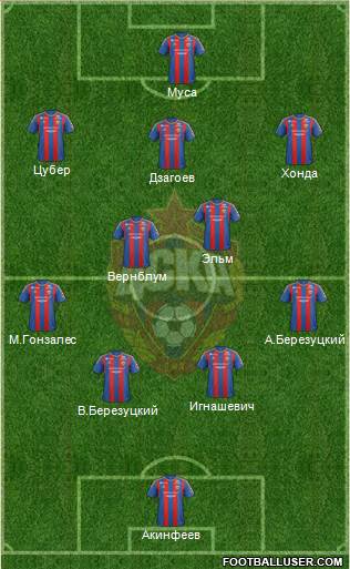 CSKA Moscow Formation 2013