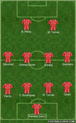 Panama Formation 2013