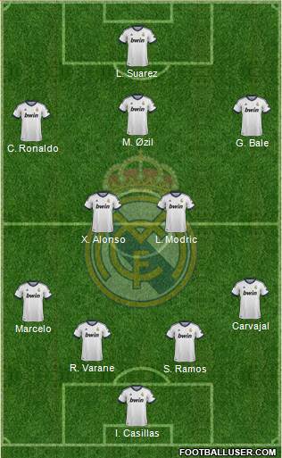 Real Madrid C.F. Formation 2013