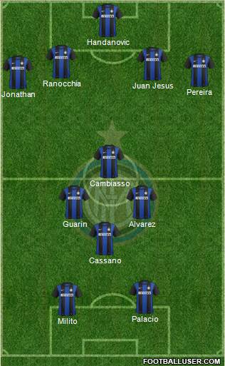 F.C. Internazionale Formation 2013