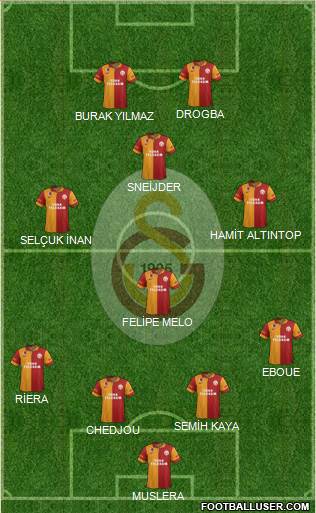 Galatasaray SK Formation 2013