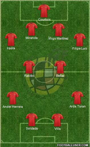 Spain Formation 2013