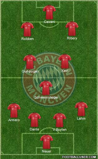 FC Bayern München Formation 2013