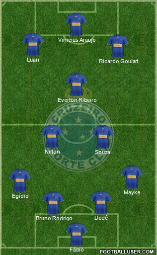 Cruzeiro EC Formation 2013