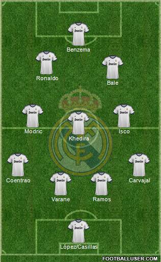 Real Madrid C.F. Formation 2013