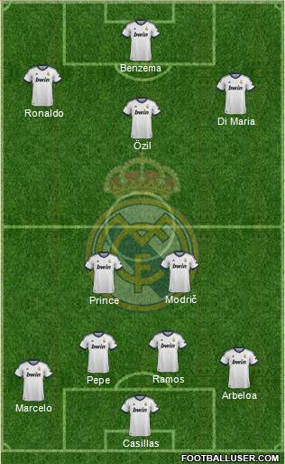 Real Madrid C.F. Formation 2013