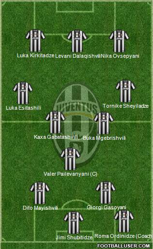 Juventus Formation 2013