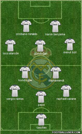 Real Madrid C.F. Formation 2013