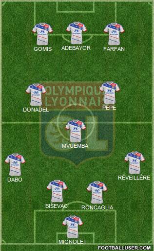 Olympique Lyonnais Formation 2013