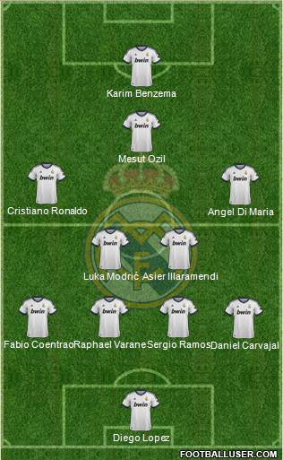 Real Madrid C.F. Formation 2013