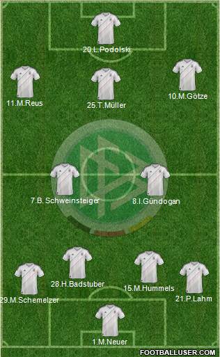 Germany Formation 2013