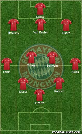 FC Bayern München Formation 2013