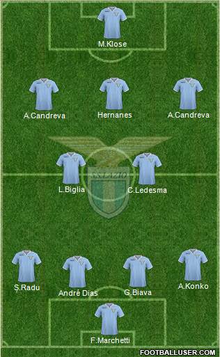 S.S. Lazio Formation 2013