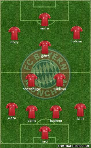 FC Bayern München Formation 2013