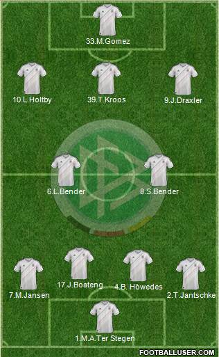 Germany Formation 2013