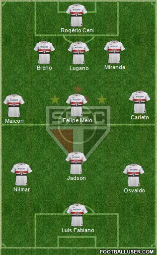 São Paulo FC Formation 2013
