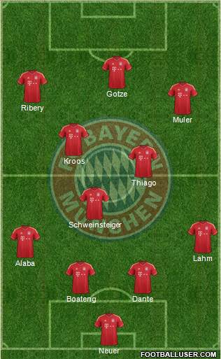 FC Bayern München Formation 2013