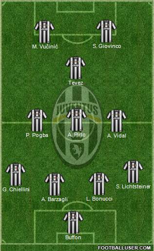 Juventus Formation 2013
