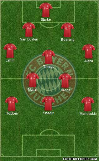 FC Bayern München Formation 2013