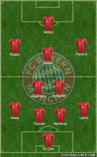 FC Bayern München Formation 2013