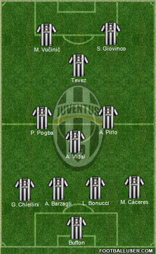 Juventus Formation 2013