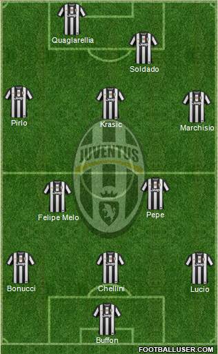 Juventus Formation 2013