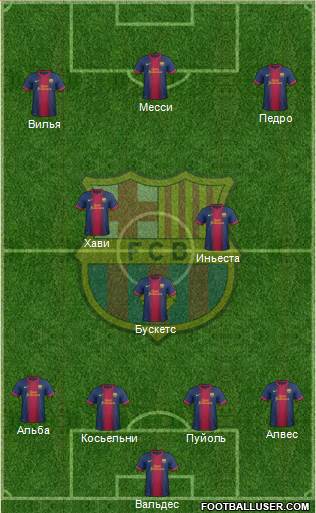 F.C. Barcelona Formation 2013