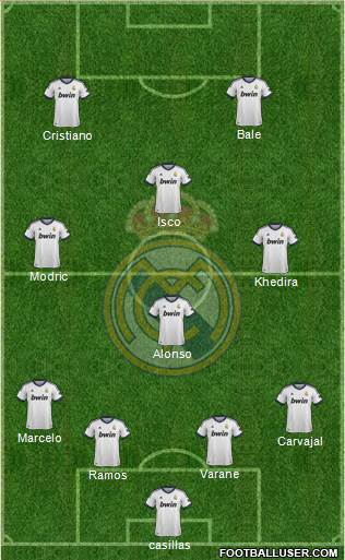 Real Madrid C.F. Formation 2013