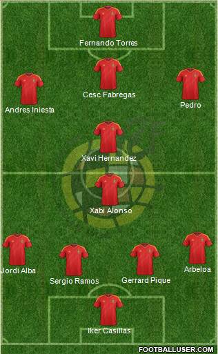 Spain Formation 2013