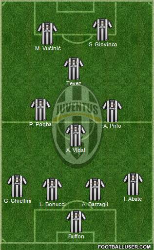 Juventus Formation 2013