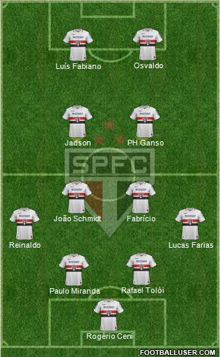São Paulo FC Formation 2013