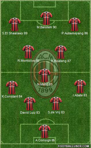 A.C. Milan Formation 2013
