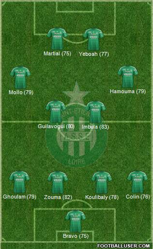 A.S. Saint-Etienne Formation 2013