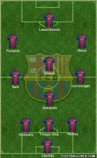 F.C. Barcelona Formation 2013