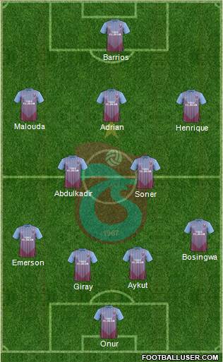 Trabzonspor Formation 2013