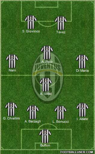 Juventus Formation 2013