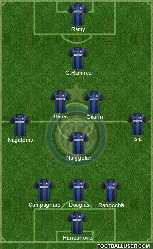 F.C. Internazionale Formation 2013