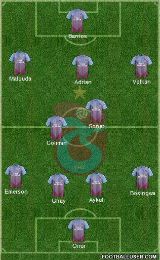 Trabzonspor Formation 2013