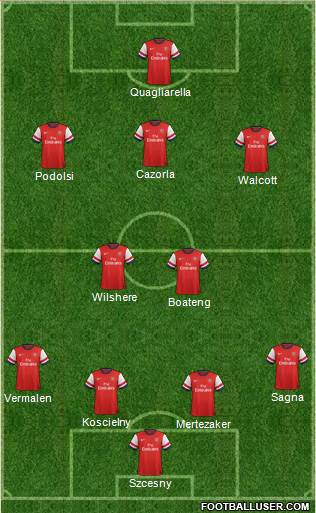 Arsenal Formation 2013