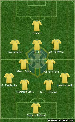 Brazil Formation 2013