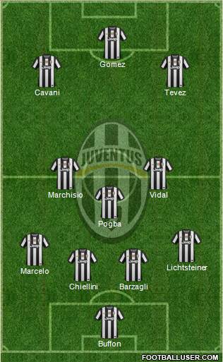 Juventus Formation 2013