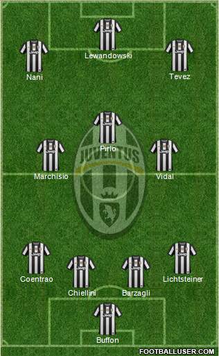 Juventus Formation 2013