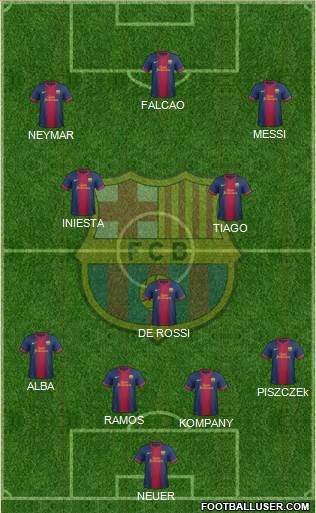F.C. Barcelona Formation 2013