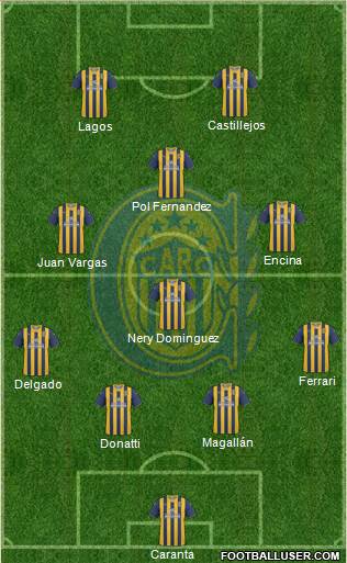 Rosario Central Formation 2013