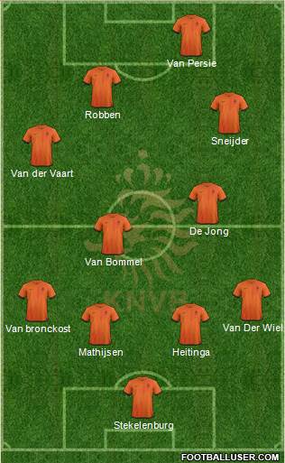 Holland Formation 2013