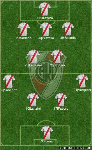 River Plate Formation 2013