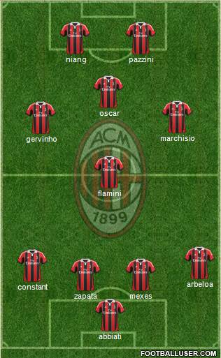 A.C. Milan Formation 2013