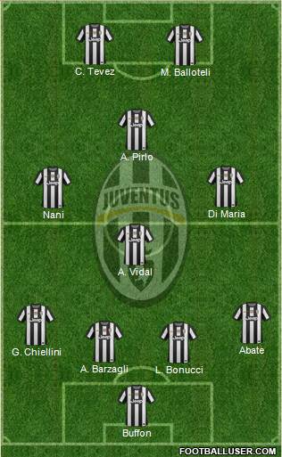 Juventus Formation 2013